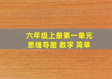 六年级上册第一单元思维导图 数学 简单